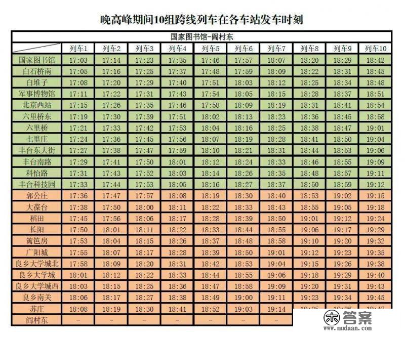 北京地铁：明日起房山线9号线部门列车在工做日顶峰期间实现跨线运行