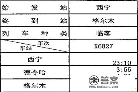 ​西宁到格尔木间加开列车！