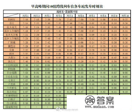 北京：明日起房山线9号线部门列车在工做日顶峰期间实现跨线运行