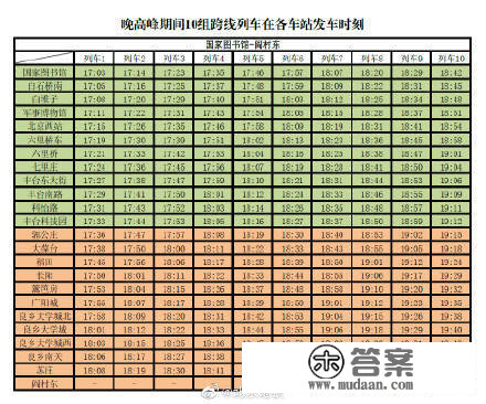 北京：明日起房山线9号线部门列车在工做日顶峰期间实现跨线运行