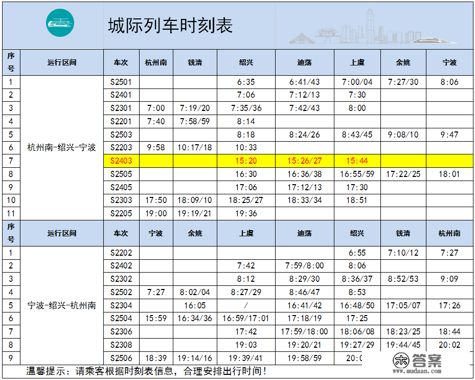 留意！绍兴城际线有调整