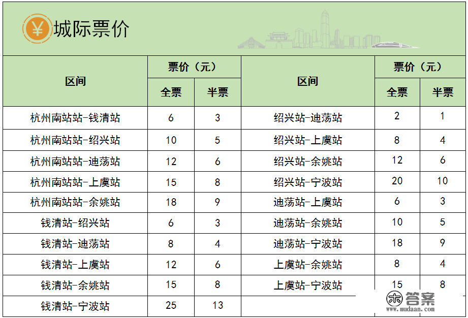 留意！绍兴城际线有调整