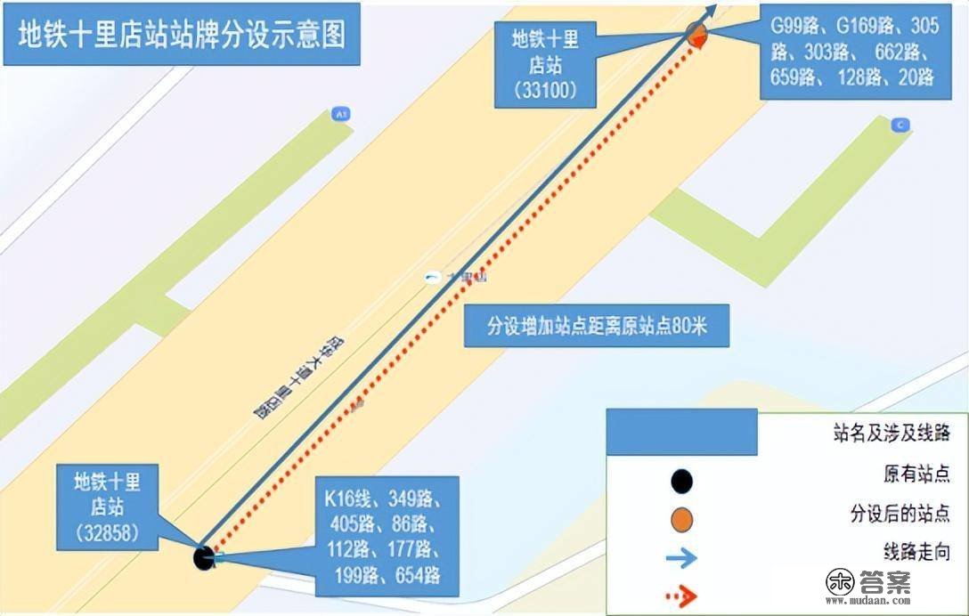 3月1日起，成都公交调整G175路站点、地铁十里店站