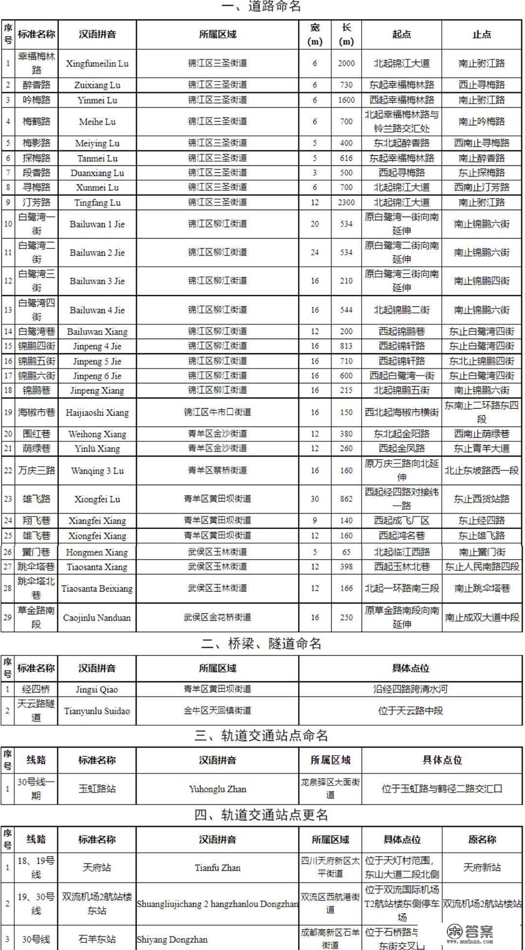 涉及3条地铁线路 成都那4座轨道交通站点有新名字了