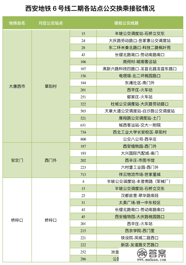 保藏！地铁6号线二期各站点公交换乘计划来了