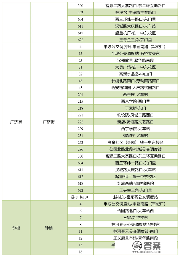 保藏！地铁6号线二期各站点公交换乘计划来了