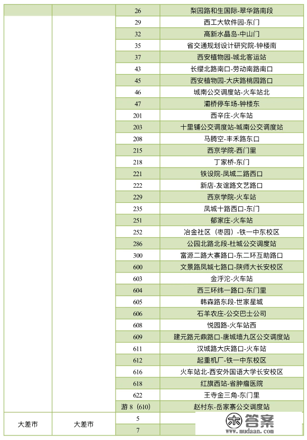 保藏！地铁6号线二期各站点公交换乘计划来了