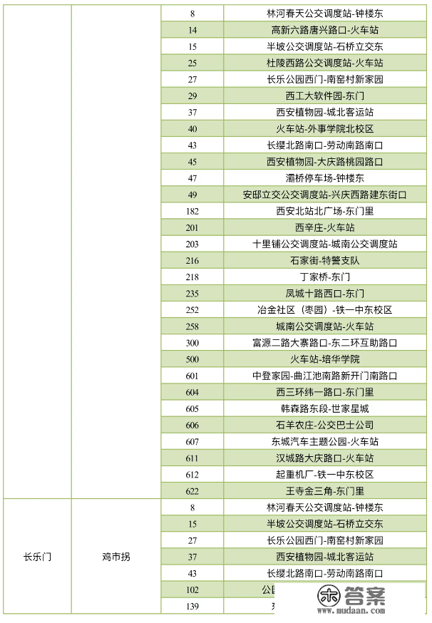 保藏！地铁6号线二期各站点公交换乘计划来了