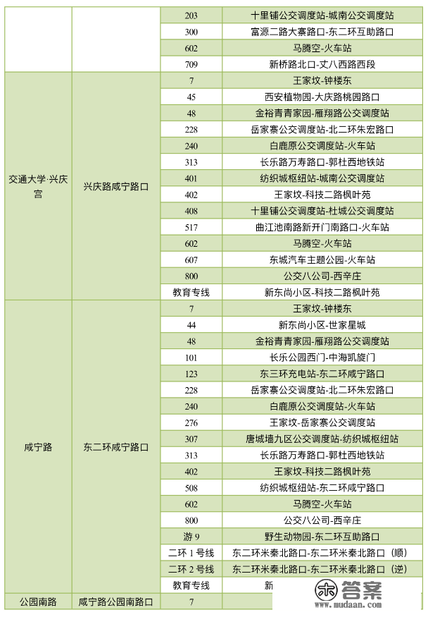 保藏！地铁6号线二期各站点公交换乘计划来了