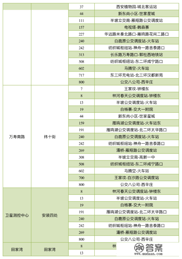 保藏！地铁6号线二期各站点公交换乘计划来了