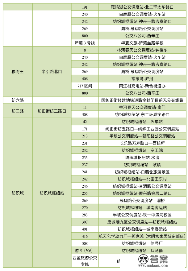 保藏！地铁6号线二期各站点公交换乘计划来了