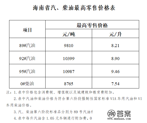 海南省废品油价格上调 92号汽油8.90元/升