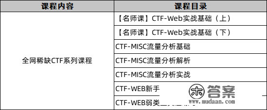 【免费下载】顶尖CTF大神亲授 ：全网稀缺的CTF精品课程视频