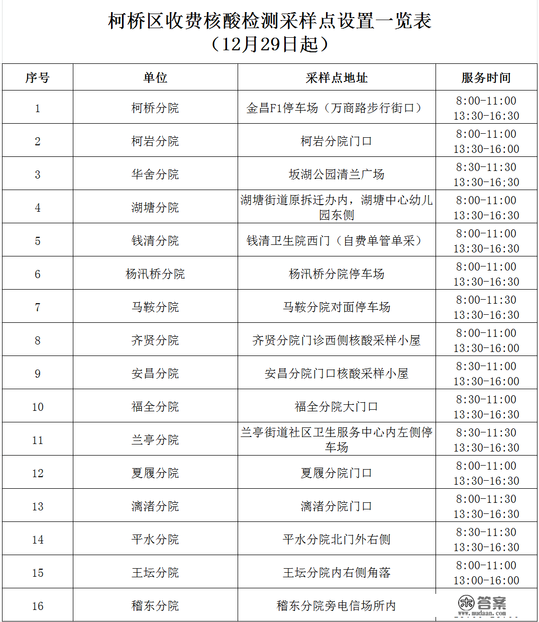 别了，绍兴全数封闭！