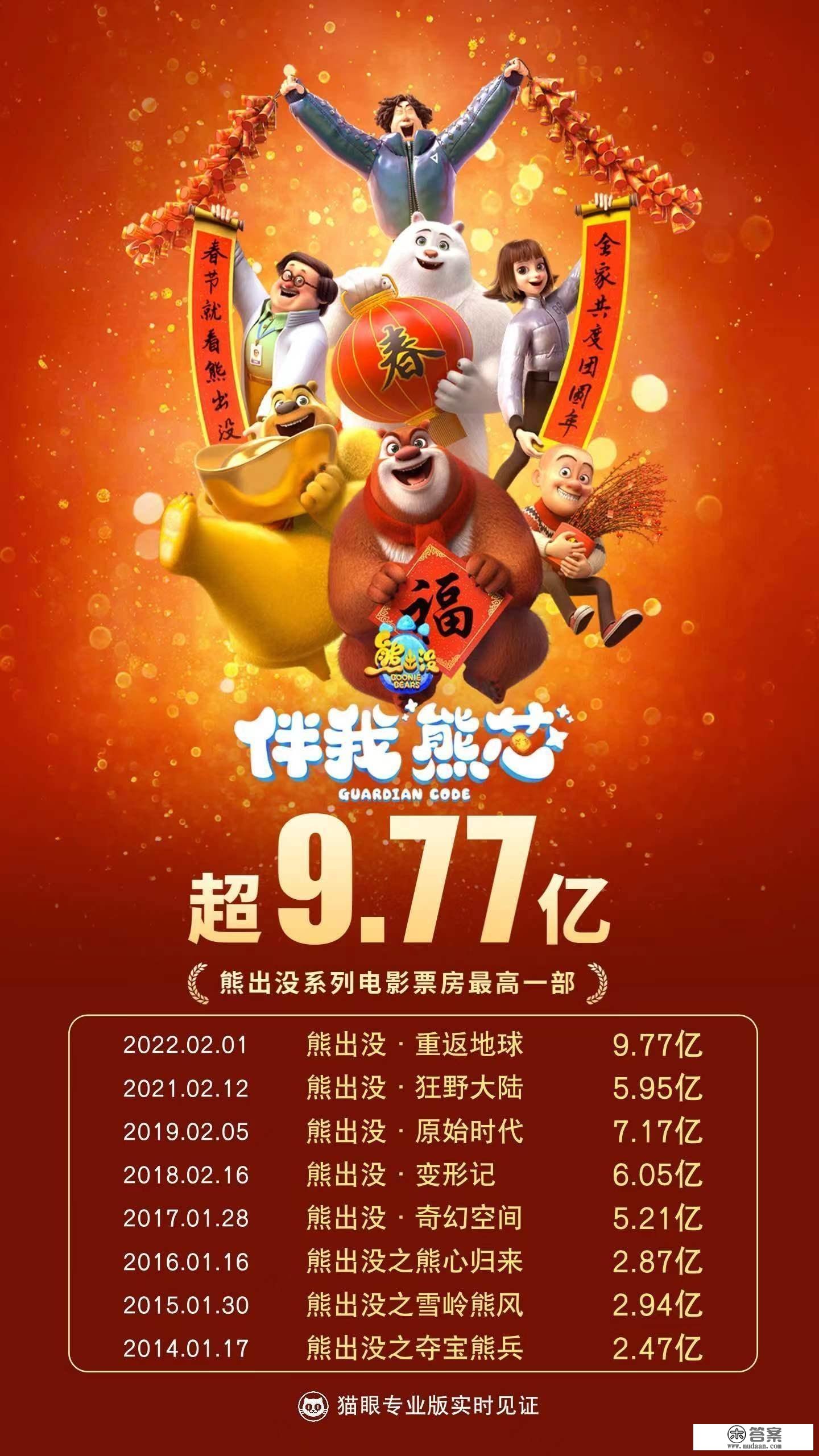 “广东出品”又创佳绩！《熊出没·伴我“熊芯”》创“熊出没”系列更高票房