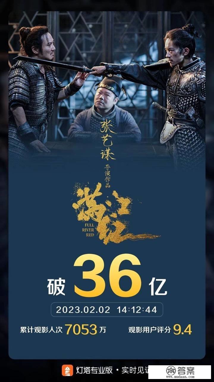 《满江红》票房破36亿，《熊出没·伴我“熊芯”》破11亿