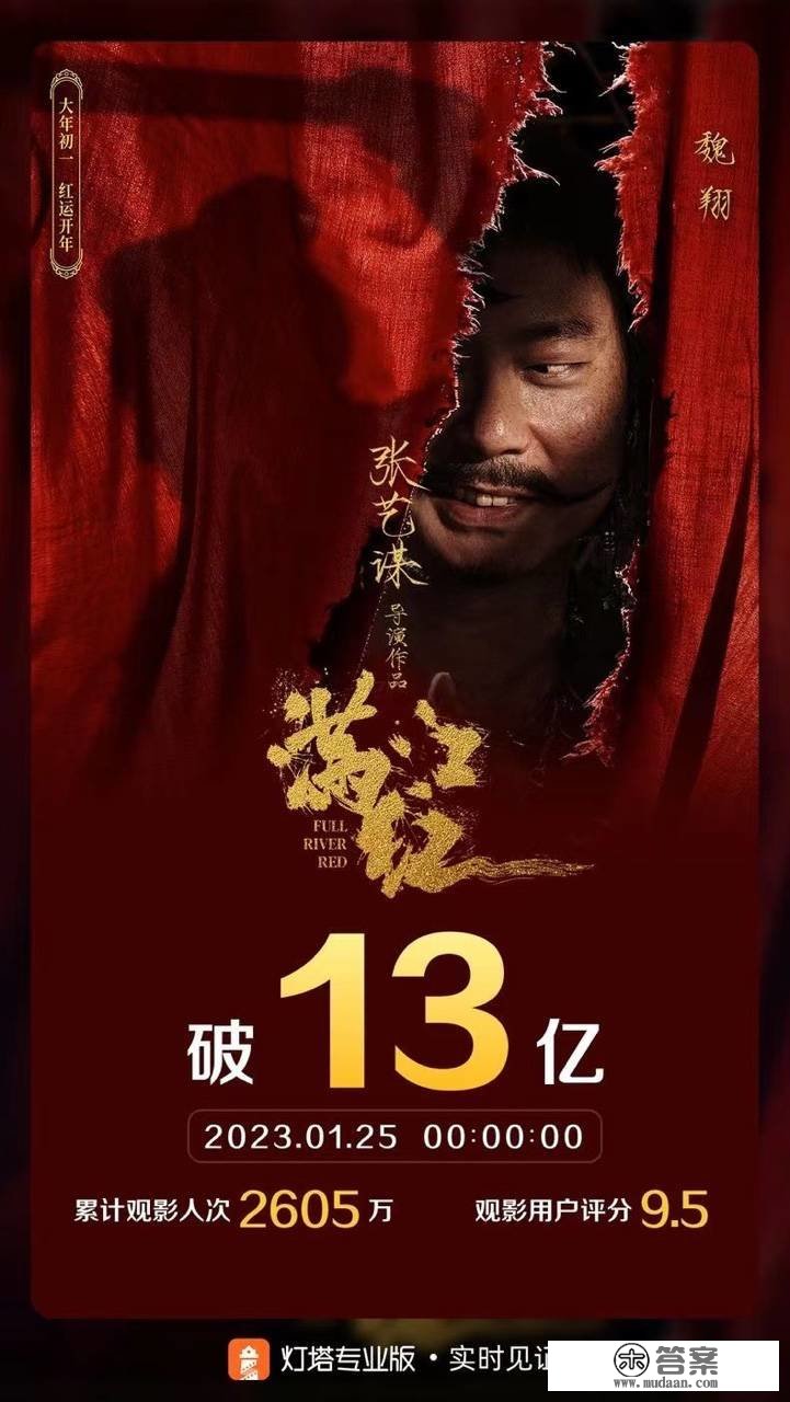 ​《满江红》票房破13亿，《熊出没·伴我“熊芯”》打破4亿