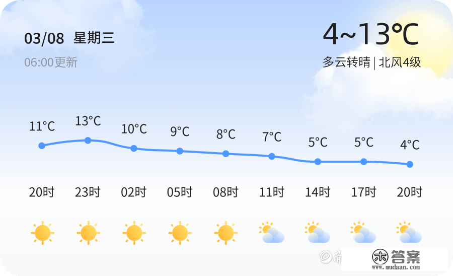 【烟台气候预警】3月8日长岛发布黄色大风预警，请多加防备