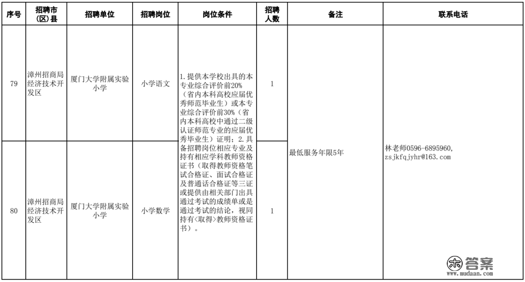 刚刚发布！漳州拟聘171人！