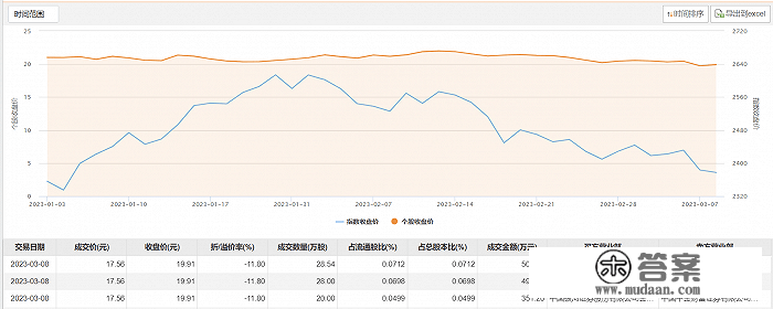 三只松鼠大宗交易折价成交76.54万股，成交额1344.04万元