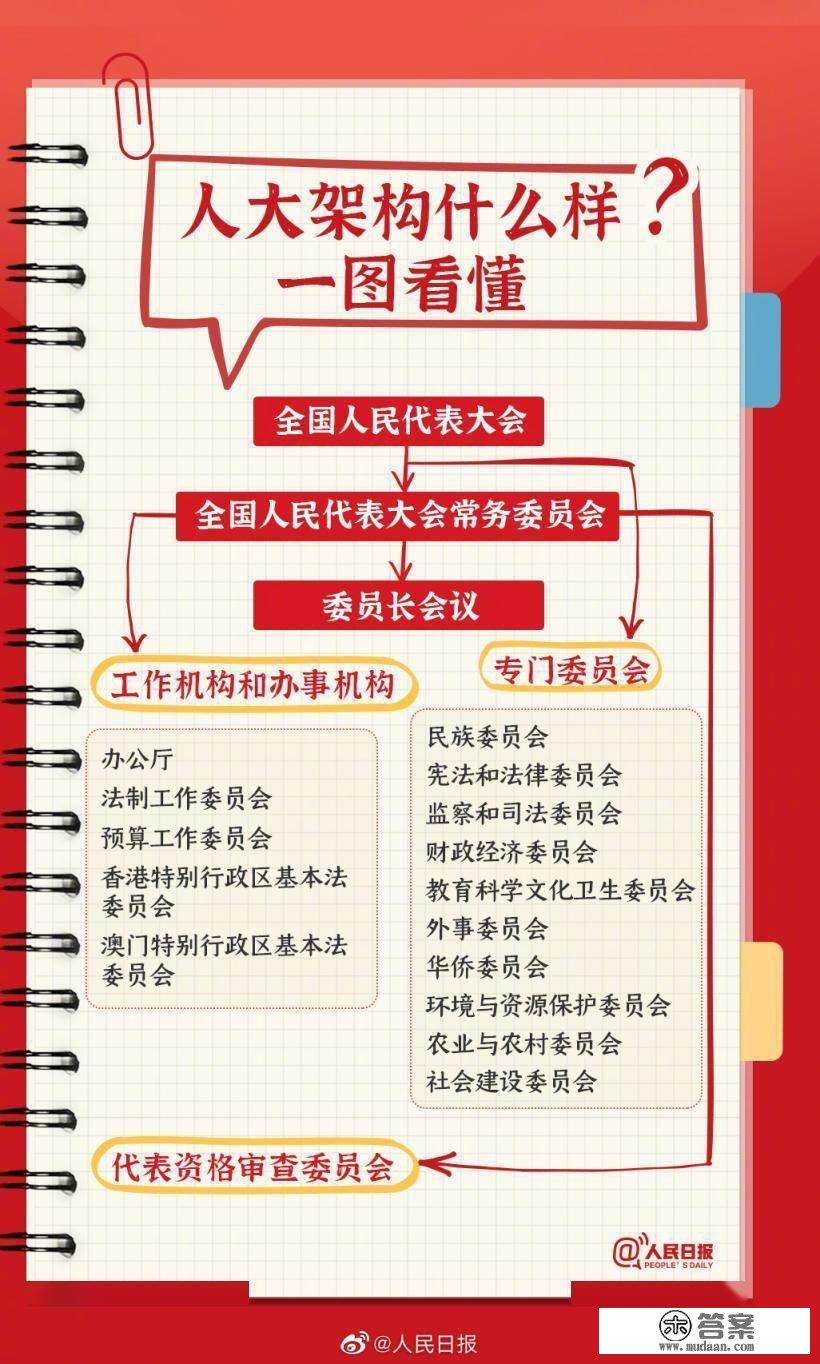 9图领会人大常识点！收好两会进修条记