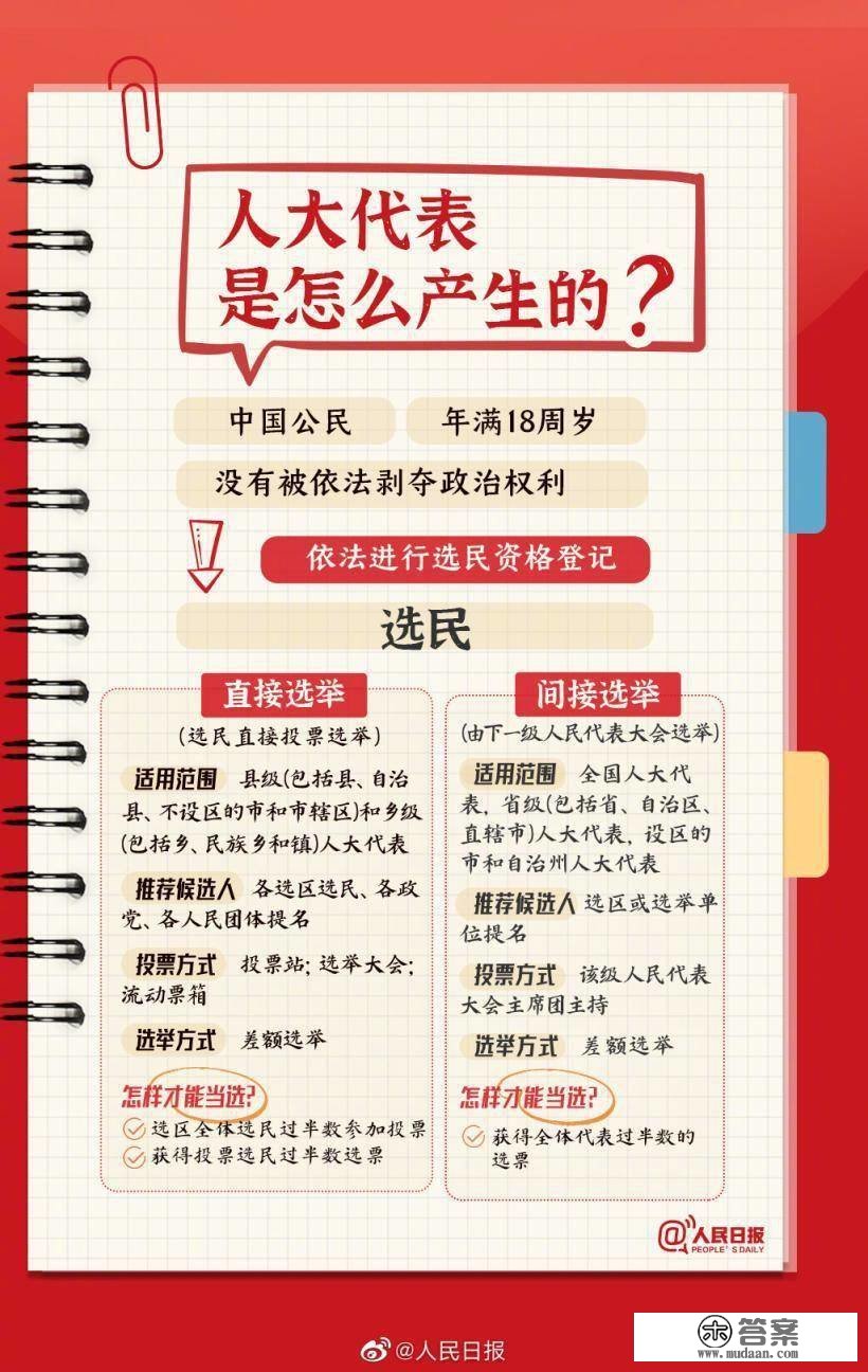 9图领会人大常识点！收好两会进修条记