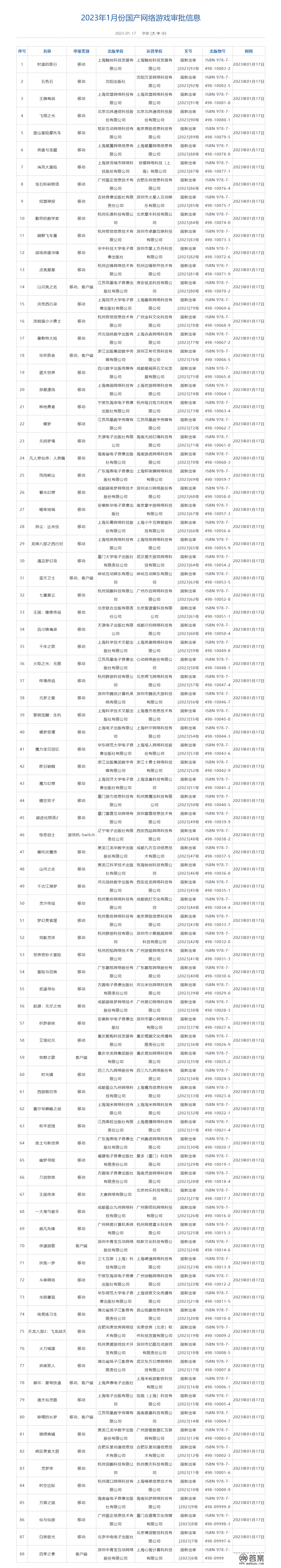 2023第一批游戏版号！共88款国产游戏顺利获批