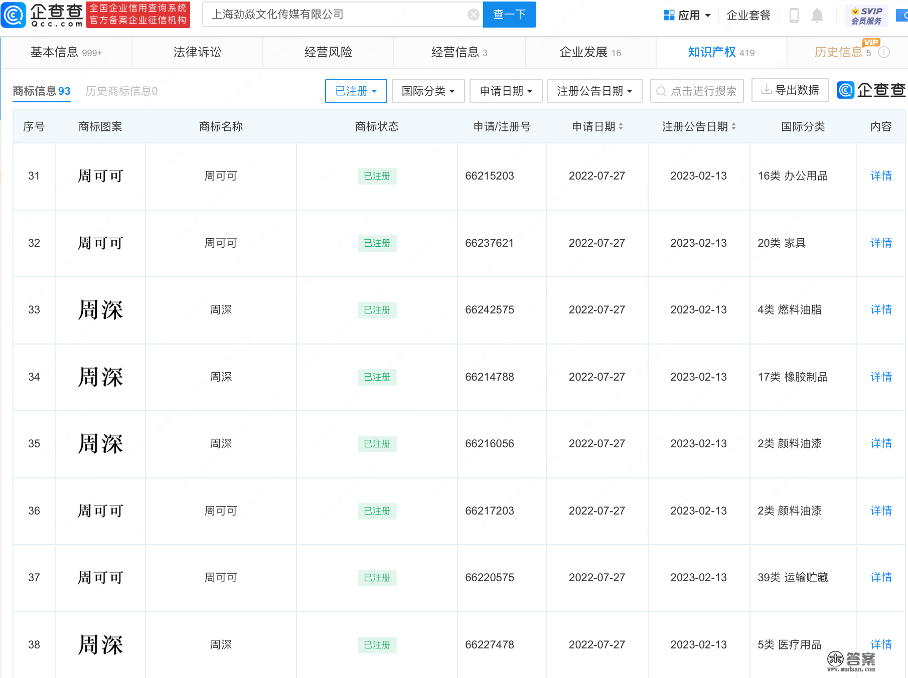 周深胜利注册周可可商标