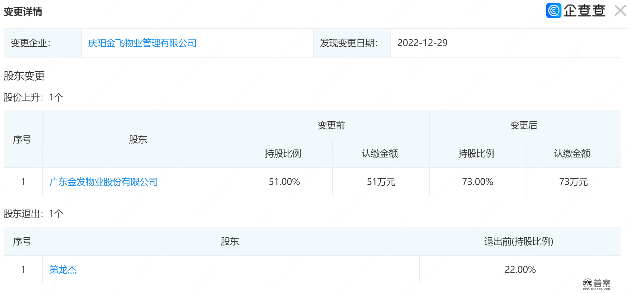 一天然人让渡庆阳金飞物业22%股份，金发股份接盘