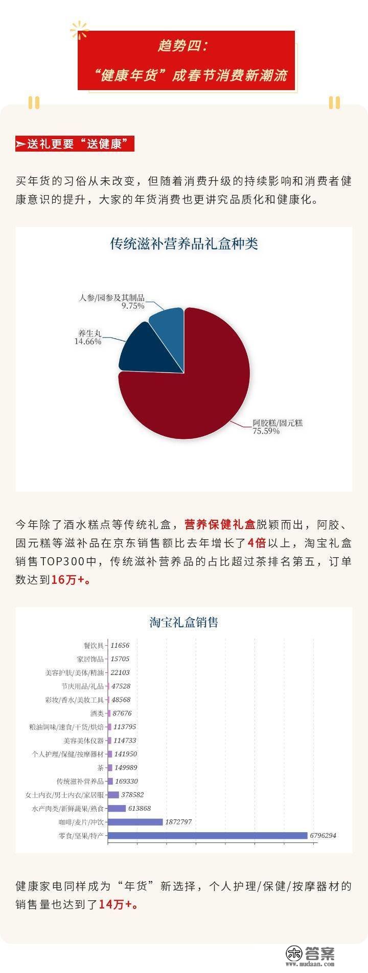 壹点智库《2023兔年春节全域消费洞察陈述》重磅发布