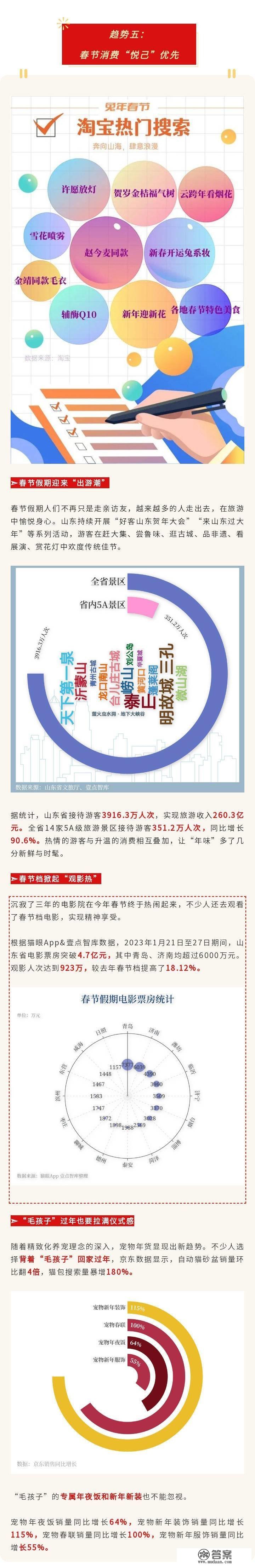 壹点智库《2023兔年春节全域消费洞察陈述》重磅发布