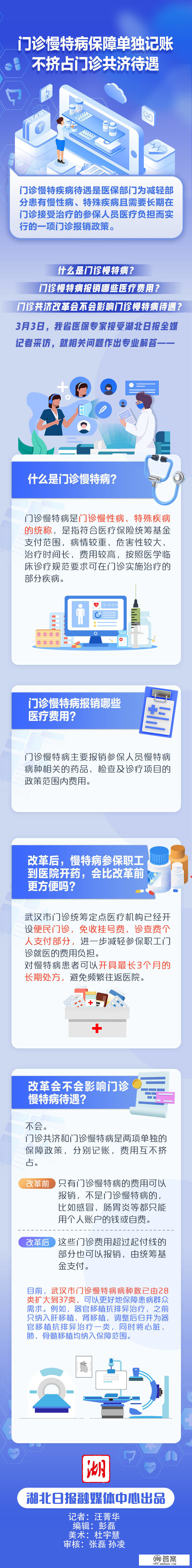 医保解答丨门诊慢特病保障零丁记账 不挤占门诊共济待遇