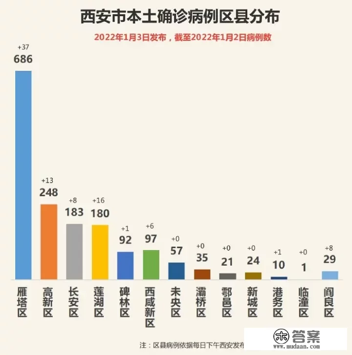 专家解读西安「解封」前首先要达到「社会面清零」，什么是「社会面清零」？ 需要采取什么有效措施？