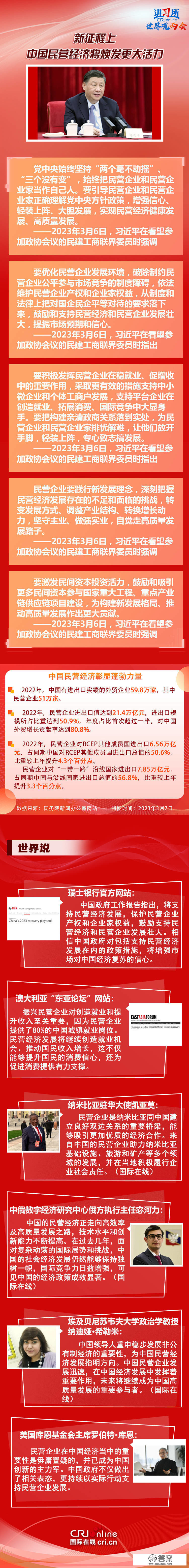 【讲习所•世界不雅两会】新征程上 中国民营经济将焕发更大活力-国际在线