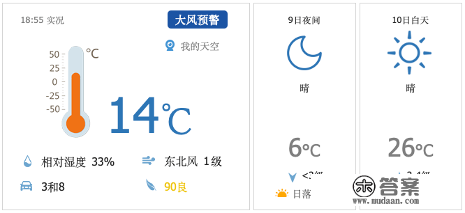 昌平地域3月10日（礼拜五）气候预报&amp;尾号限行