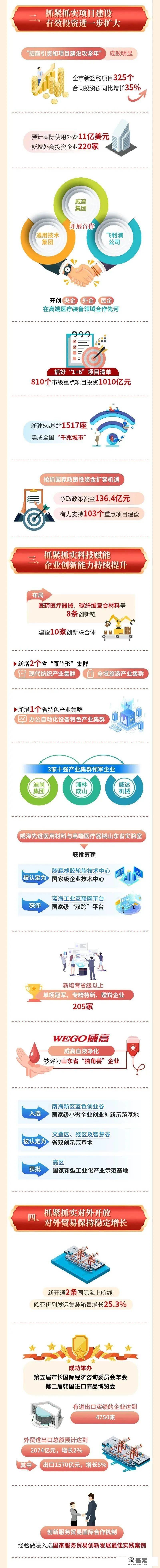 视频+图解丨详解政府工做陈述