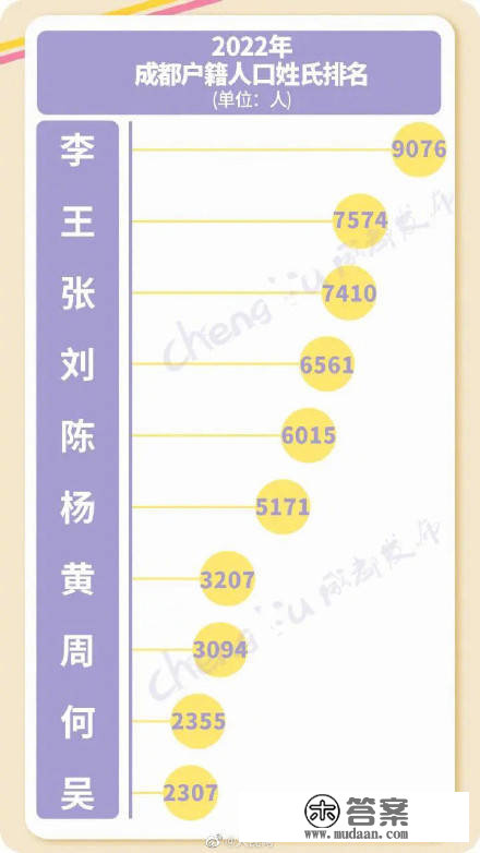 一路围不雅！2022重生儿都爱用啥名字