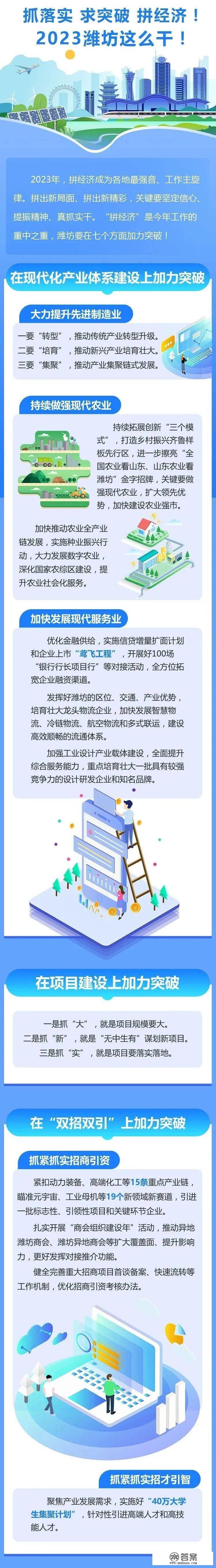 抓落实 求打破 拼经济！2023潍坊那么干！