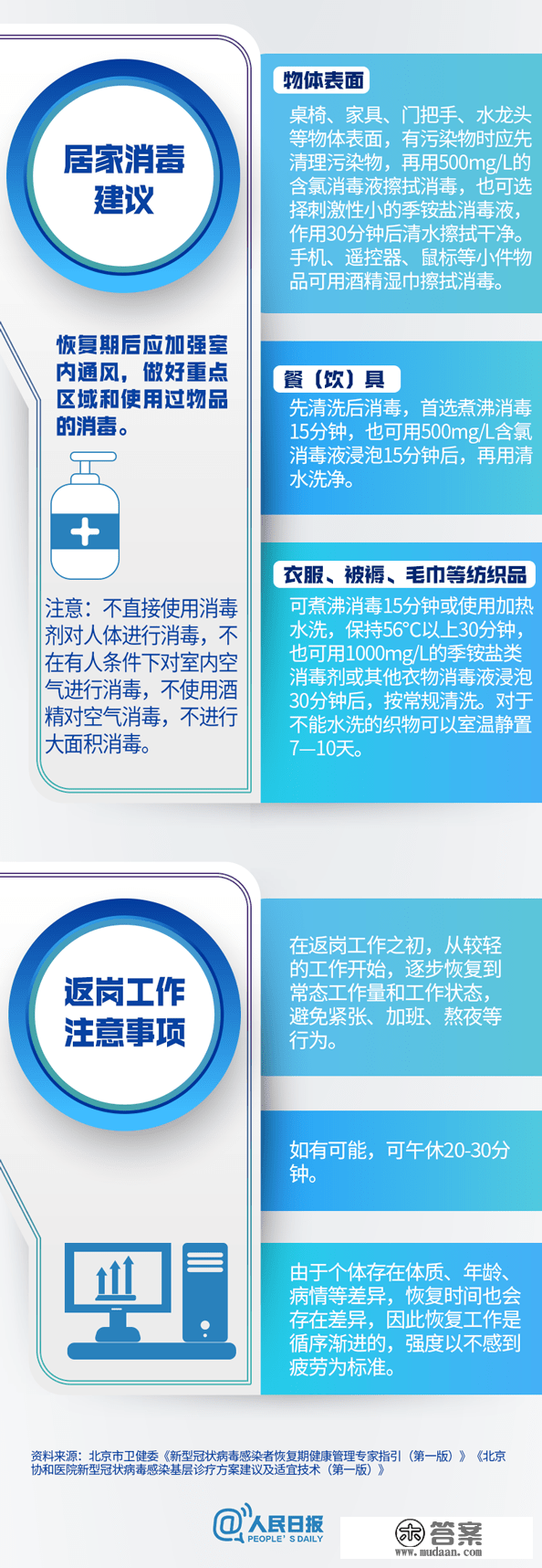 恢复期适用指南来了！那10点很重要