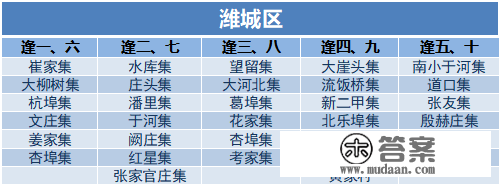 潍坊各区县大集时间一览！走，办年货去！