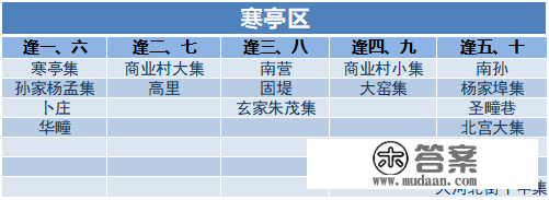 潍坊各区县大集时间一览！走，办年货去！