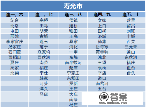 潍坊各区县大集时间一览！走，办年货去！