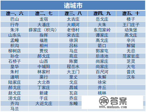 潍坊各区县大集时间一览！走，办年货去！