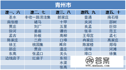 潍坊各区县大集时间一览！走，办年货去！