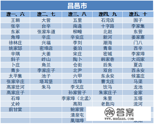 潍坊各区县大集时间一览！走，办年货去！