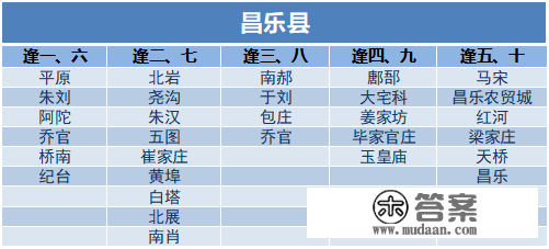 潍坊各区县大集时间一览！走，办年货去！