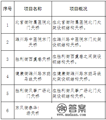 最新！潍坊那些处所新增一批过街天桥！位置在...