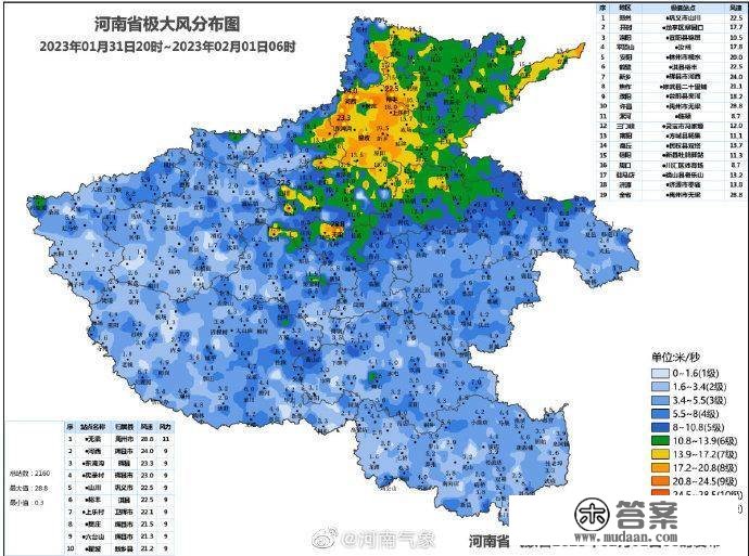 局地9级！今晨郑州呈现6到8级大风