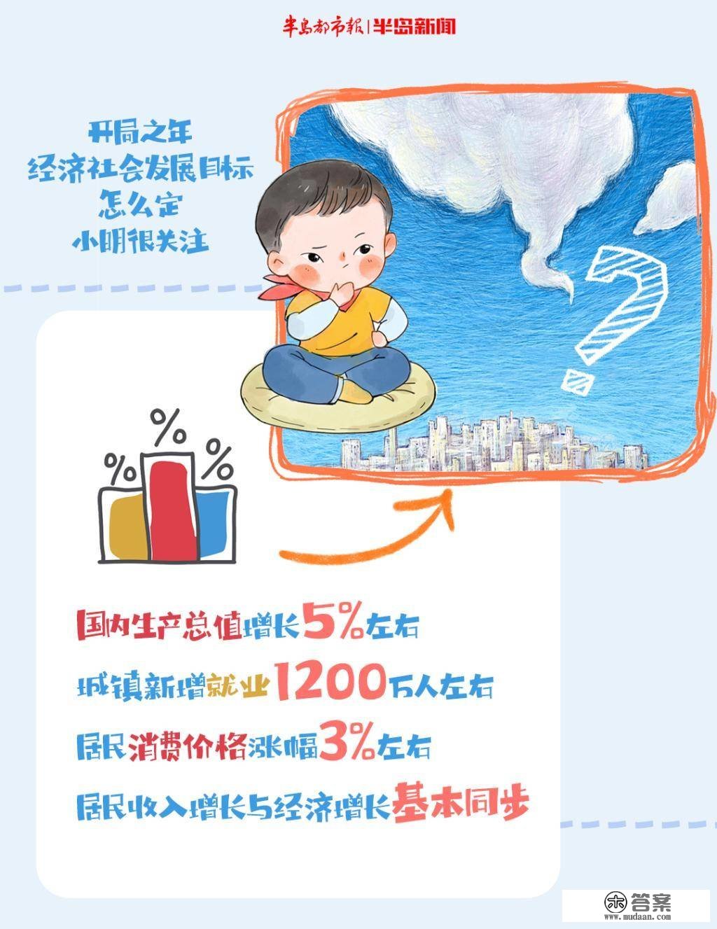 九宫格｜“两会”上传来好动静，青岛小明关心的那些事儿，都有谜底了