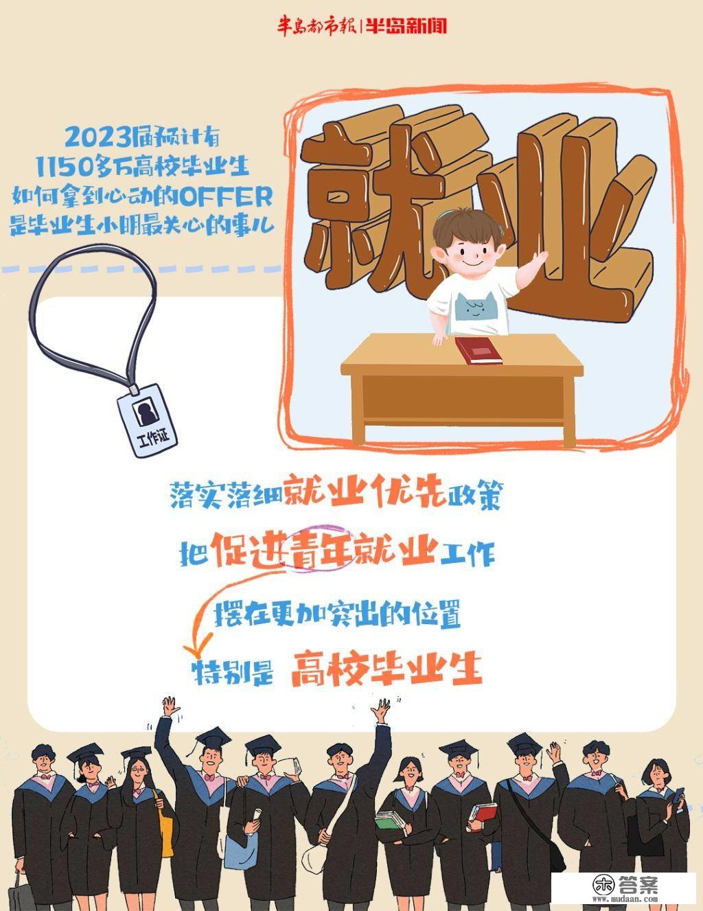 九宫格｜“两会”上传来好动静，青岛小明关心的那些事儿，都有谜底了